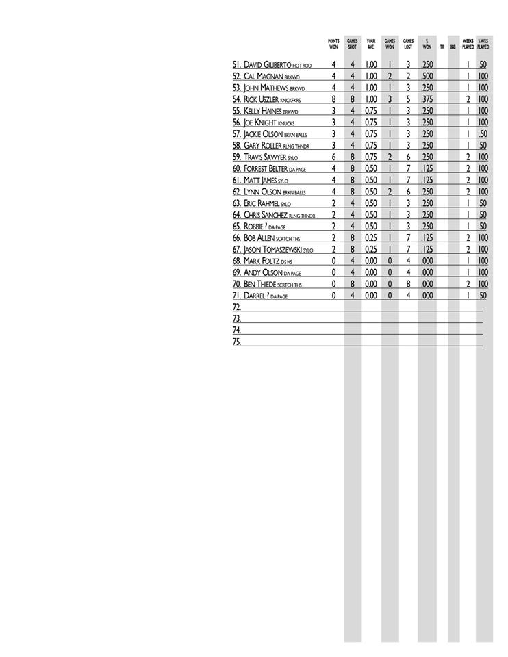 2018-2019 Kettle Moraine 59ers wk 2 Sheet 2.jpg